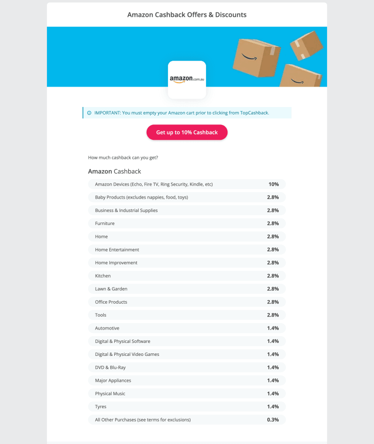 TopCashback: Amazon Up to 10% Cashback