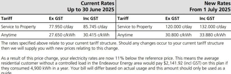 Red Energy Rate Change