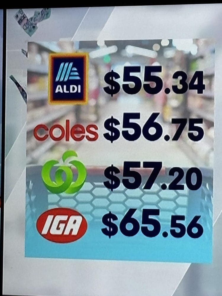 Choice supermarket comparisons