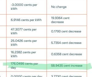 Origin Price Decrease 2026
