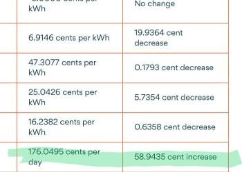Origin Price Decrease 2026