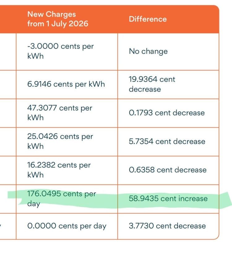 Origin Price Decrease 2026